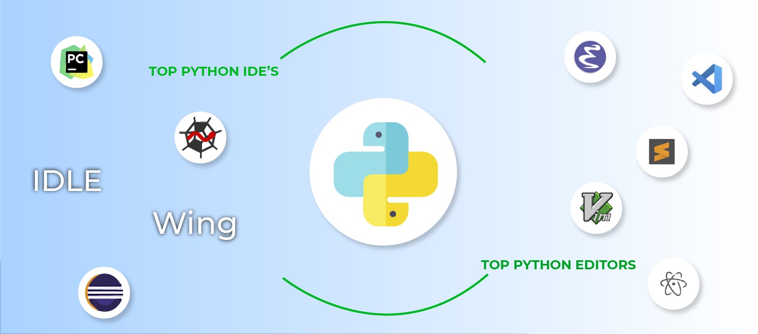best free ide for python, r, javascript, java, linux, windows, mac